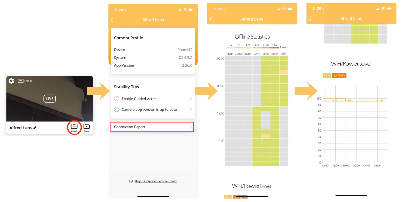 AlfredCamera app screens showing the Connection Report with offline statistics and Wi-Fi level
